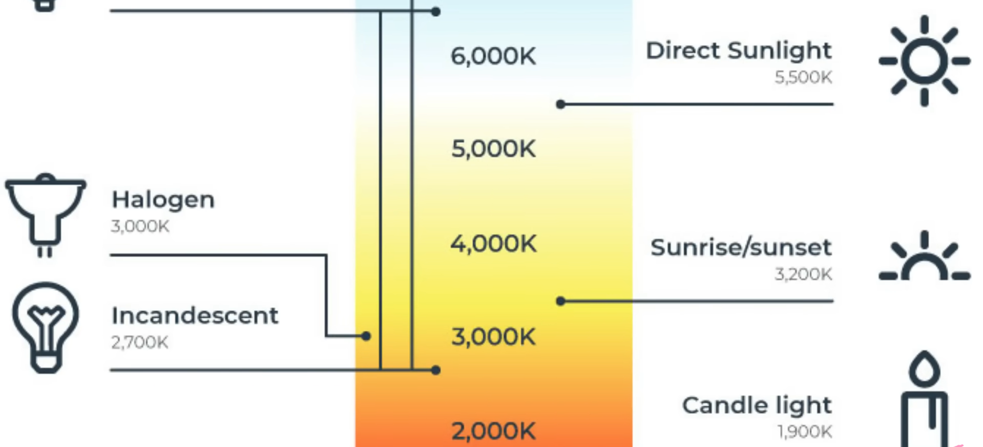 Halogen Lamp temperature