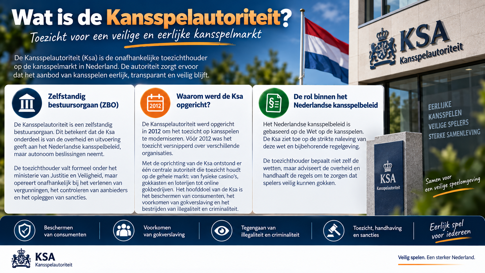 Uitleg wat de Kansspelautoriteit is, waarom de Ksa in 2012 werd opgericht en welke rol de toezichthouder heeft.