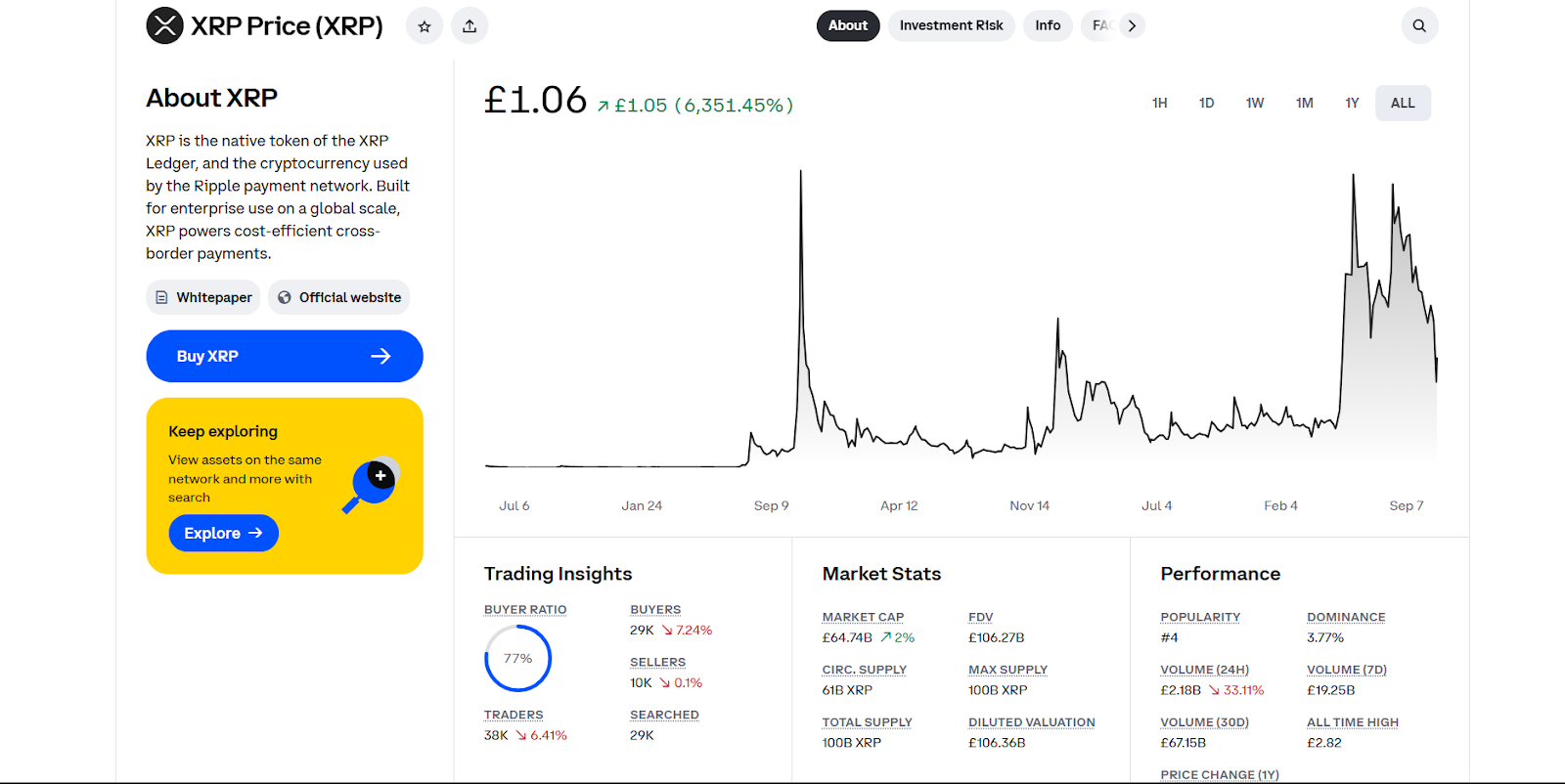 XRP Price Prediction 2026