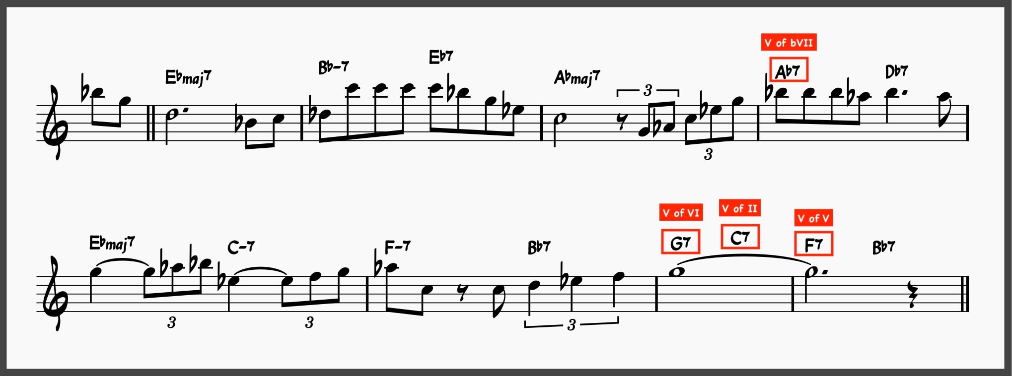 10 Jazz Reharmonization Techniques to Transform Any Standard 14 Jazz Reharmonization: Misty with secondary Dominants Added