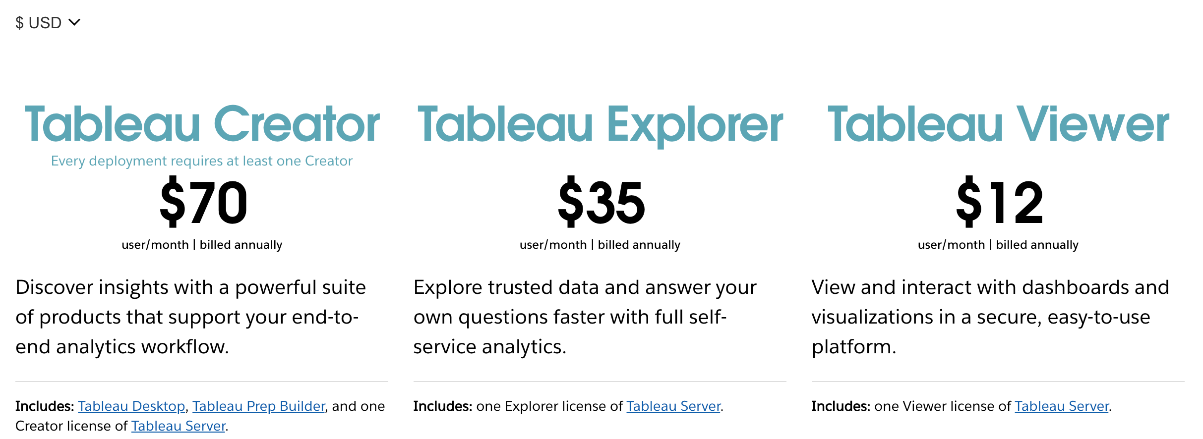 Cost of Tableau Server platform as per 2023