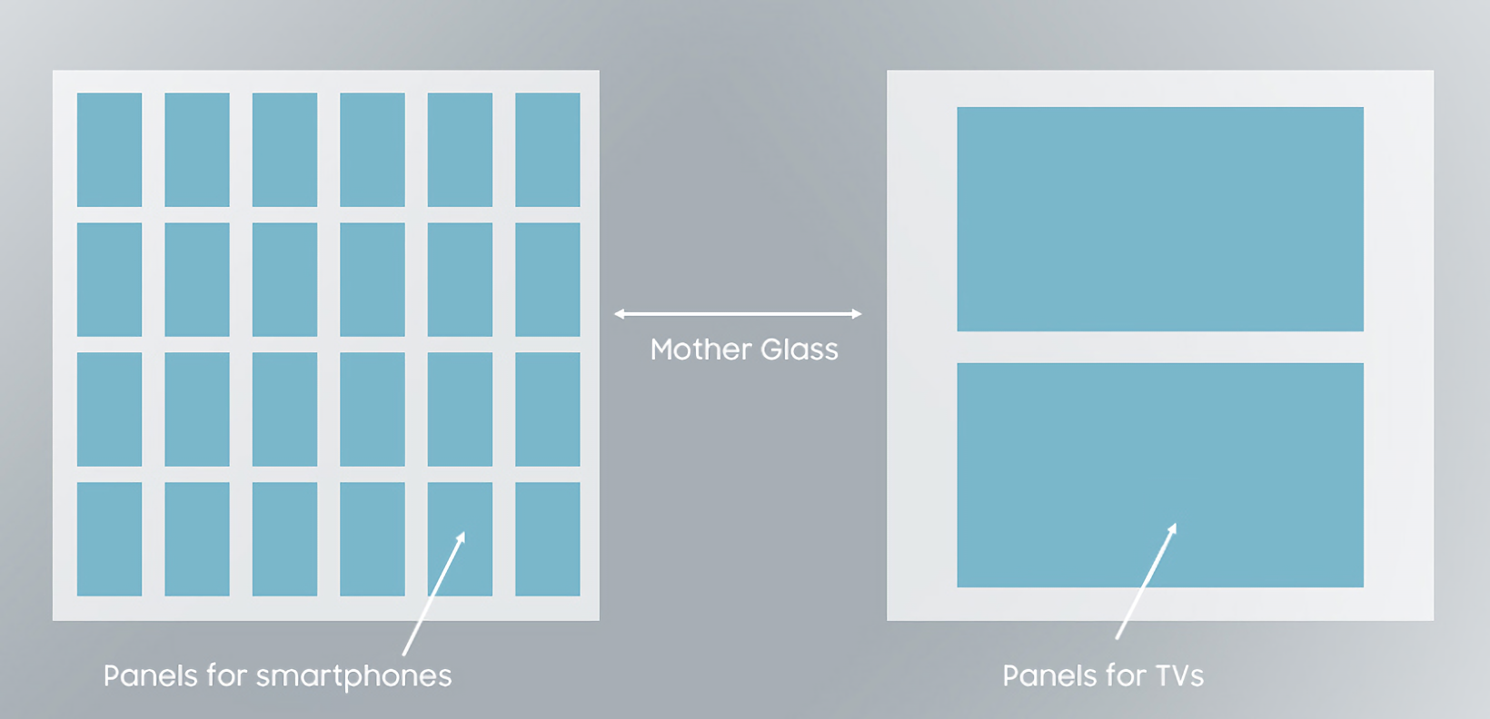 Mother Glass Cutting - by Samsung Display