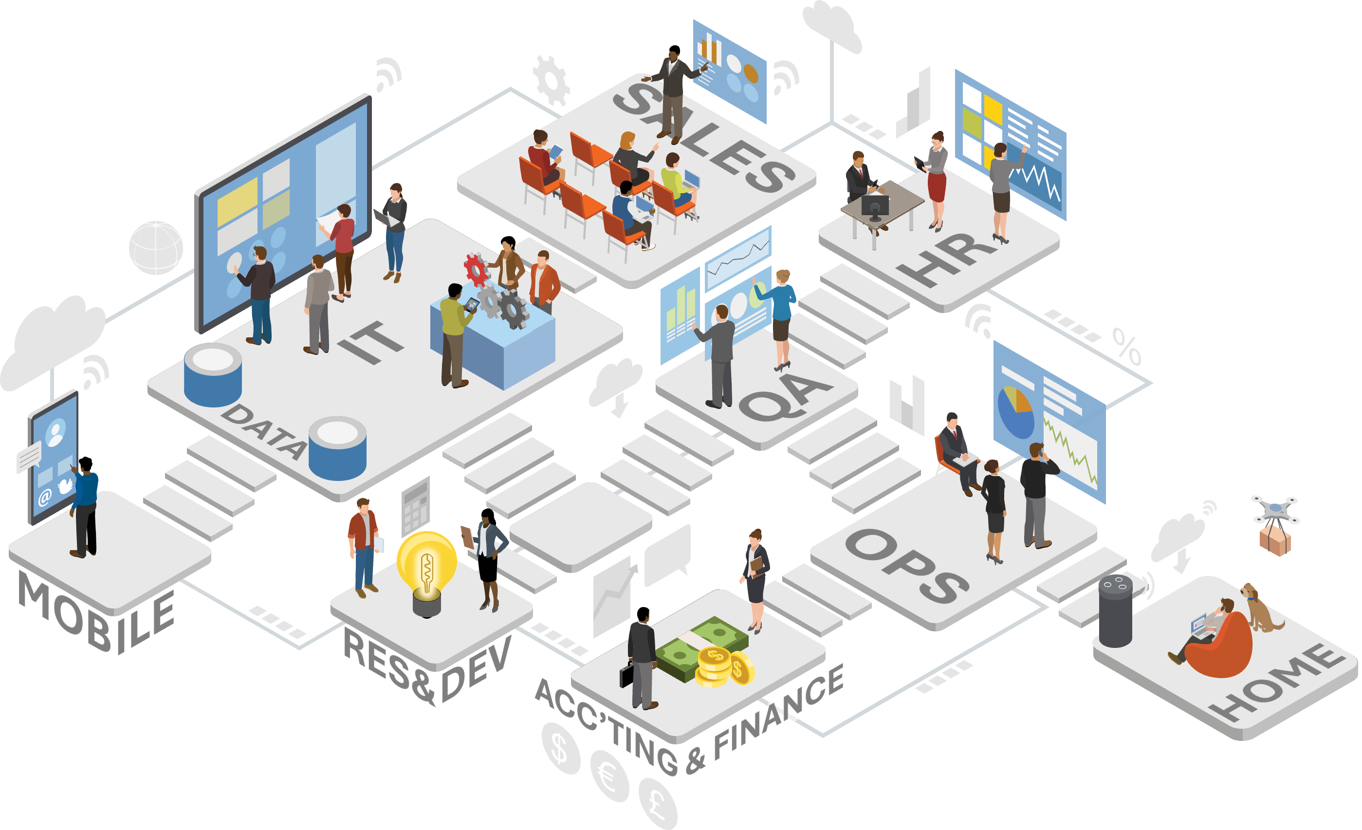 Data protection must happen across your entire enterprise. Who views your data, creates it, changes it, and who/what stores it (temporarily and permanently)?