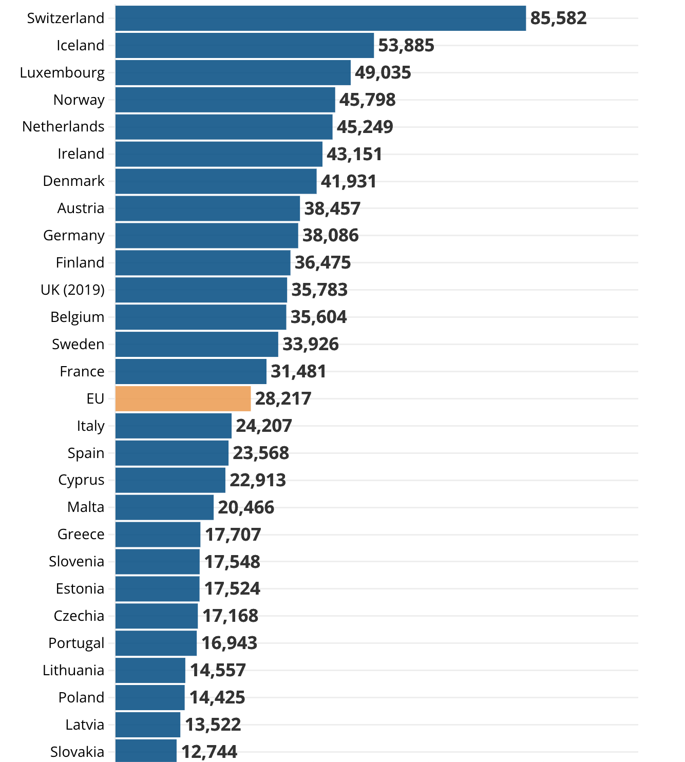 Źródło: Euro News, Eurostat (osoba samotna bez dzieci)