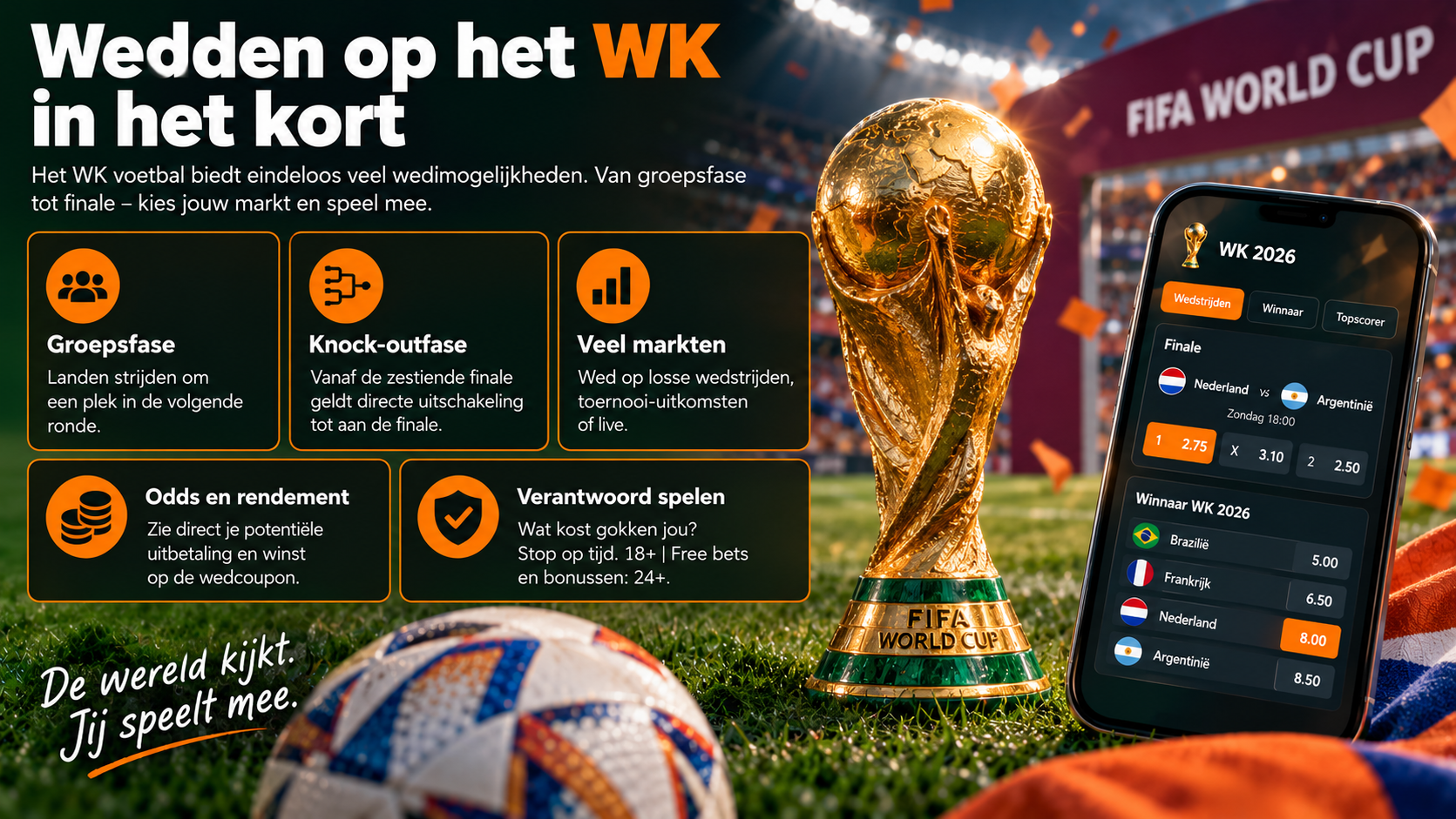 Wedden op het WK in het kort met groepsfase, knock-outfase, wedmarkten, odds en verantwoord spelen.
