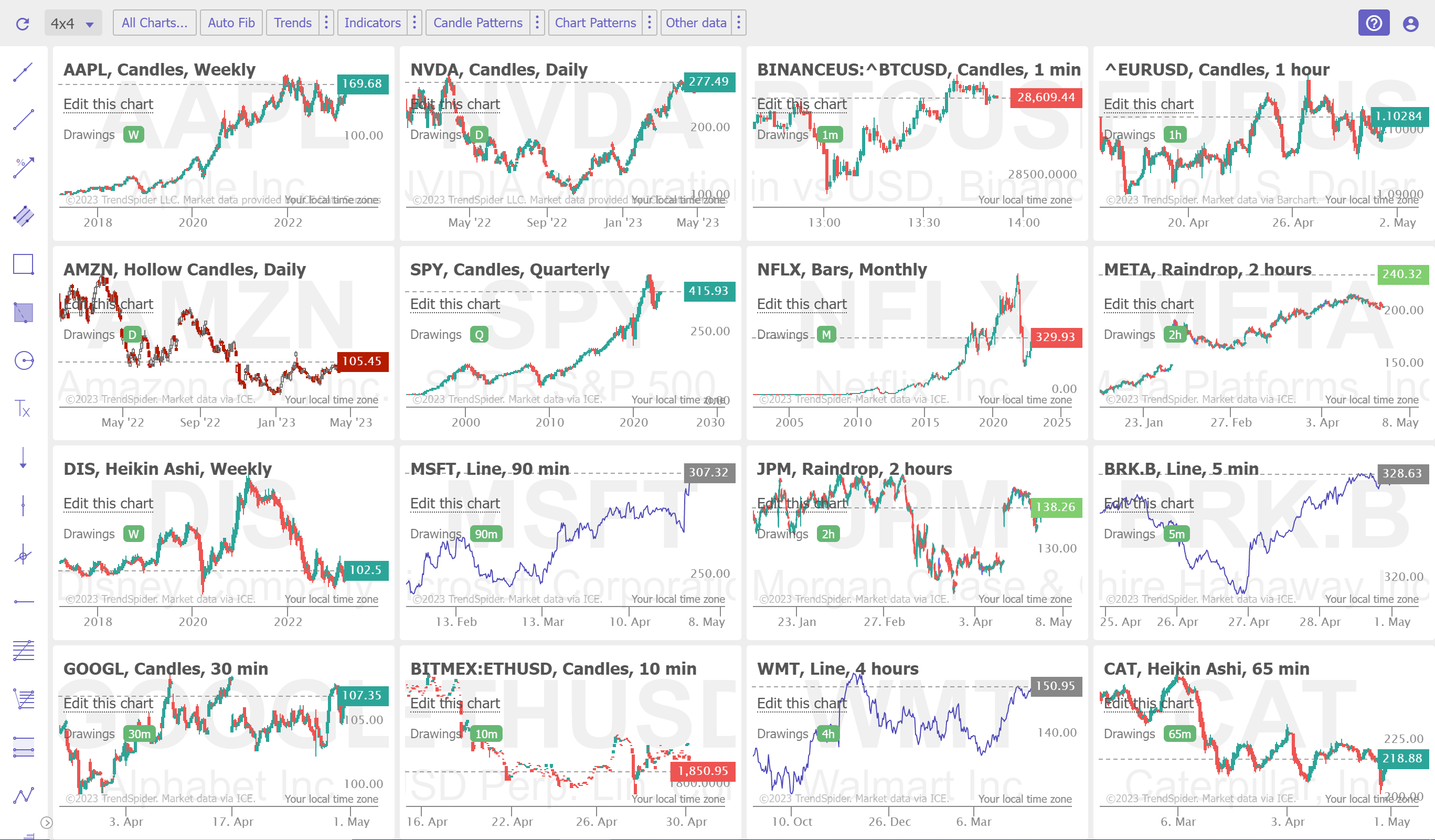 TrendSpider Vs TradingView 2024: Which Is Better?