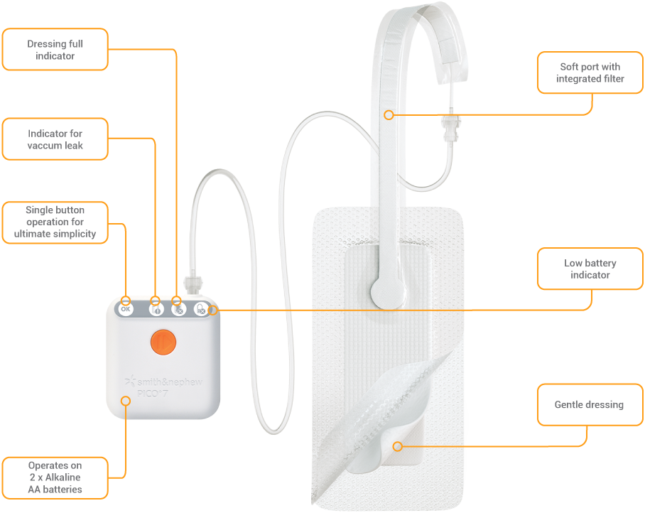 PICO dressing PICO dressing