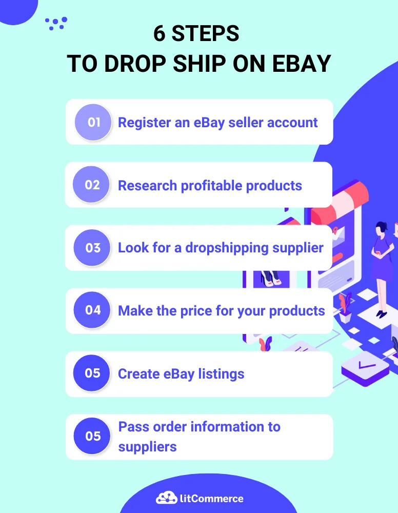 ebay dropshipping - how to start dropshipping on ebay 