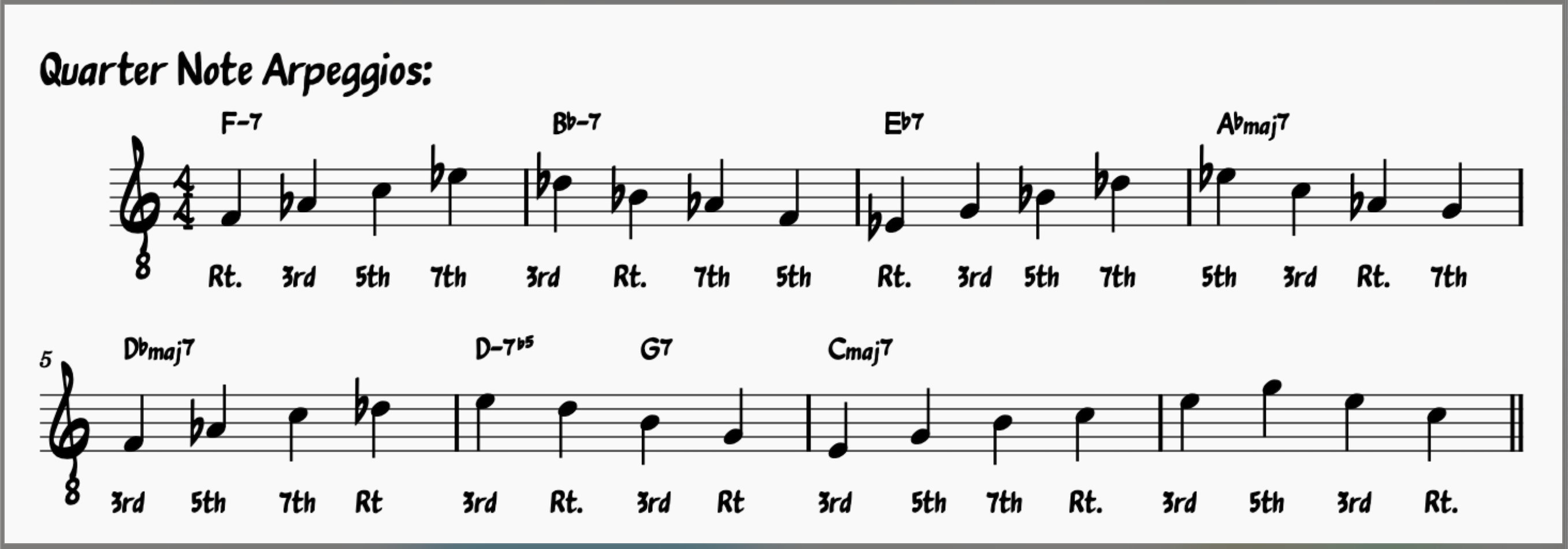 Chord Tone Exercise for All The Things You Are Targeting the Rt, 3rd, 5th, and 7th