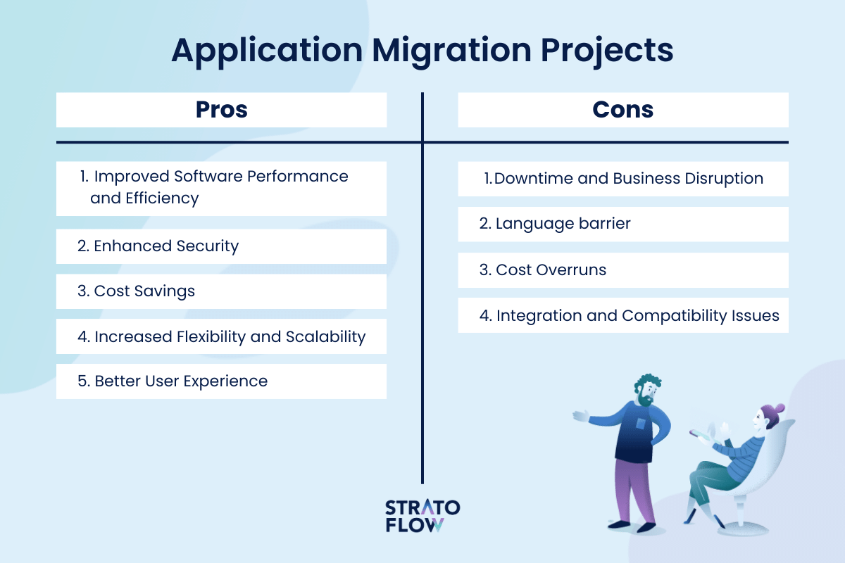 software migration process