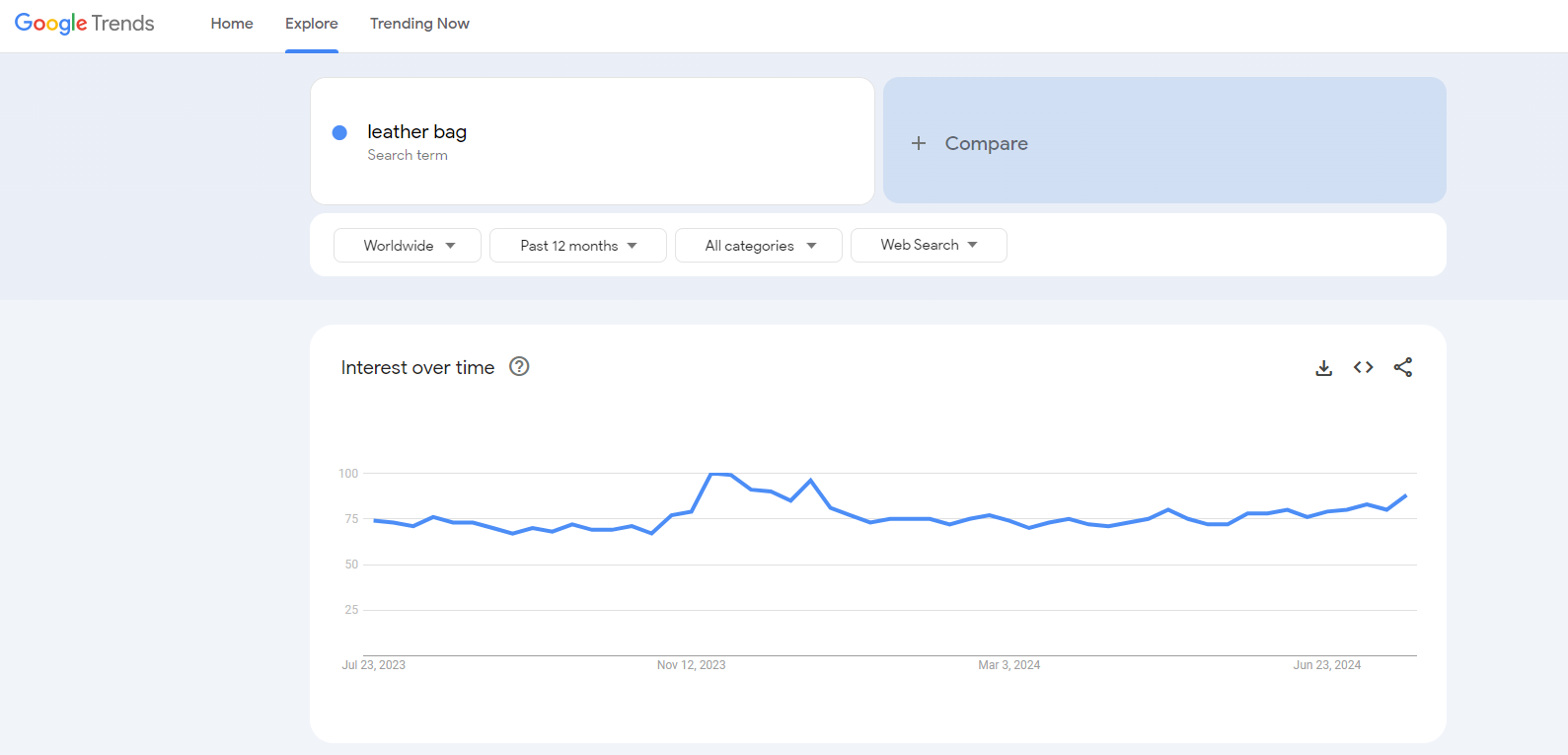 leather bag google trends results