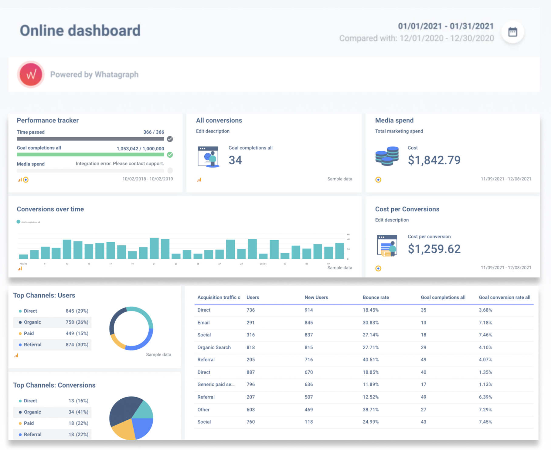 Natura Fountain Reception Data Analytics Dashboard Design Superficial 