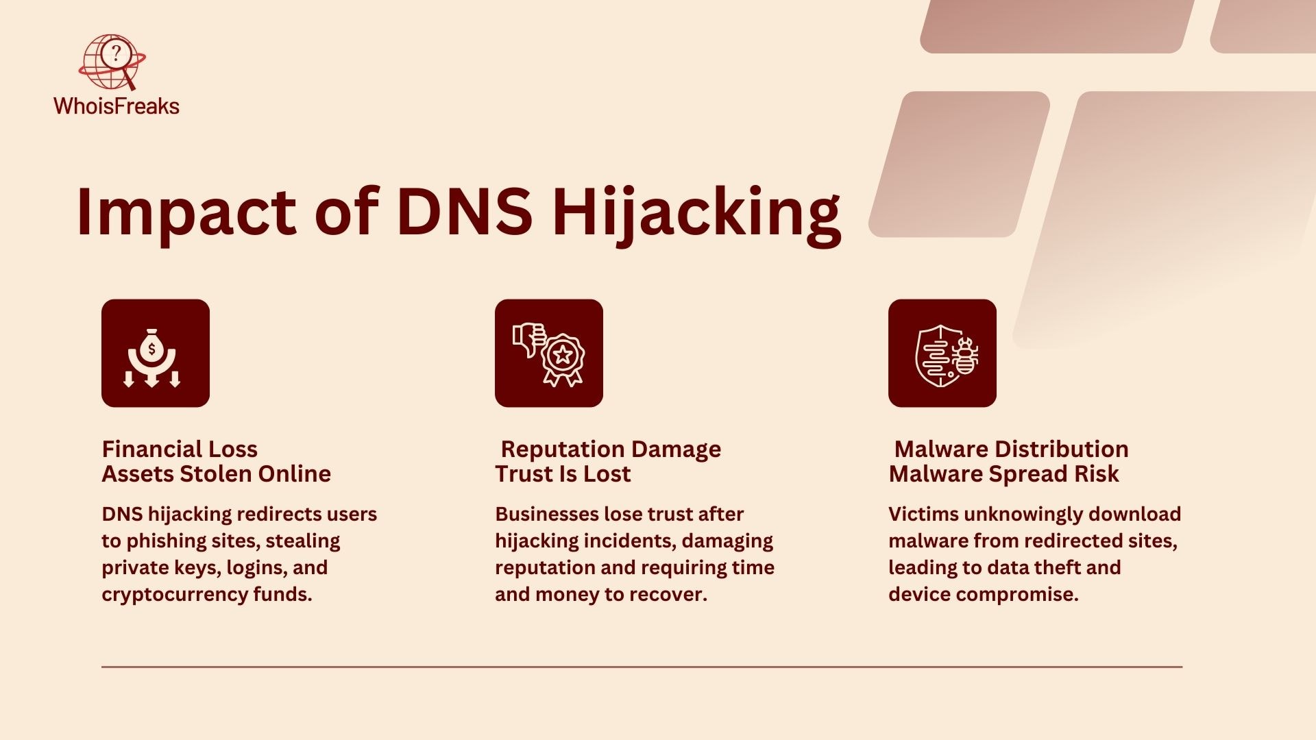 Impact of DNS Hijacking