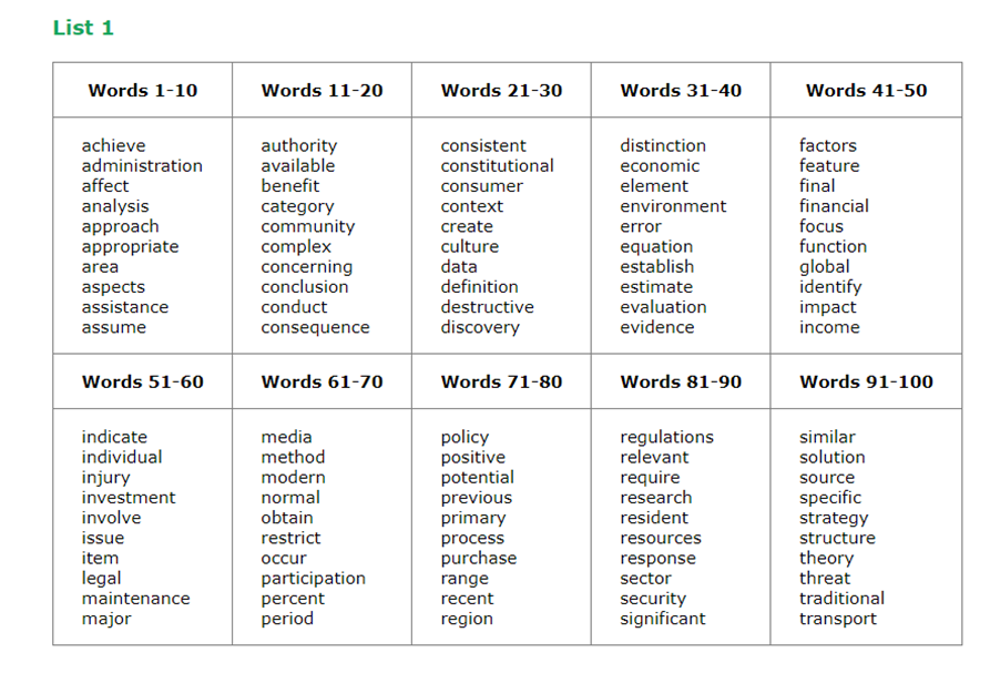 Word list