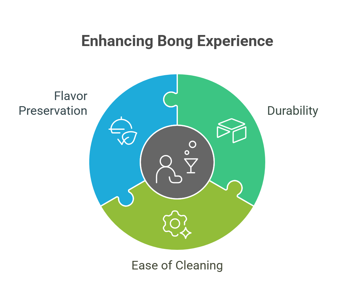 User Experience and Performance