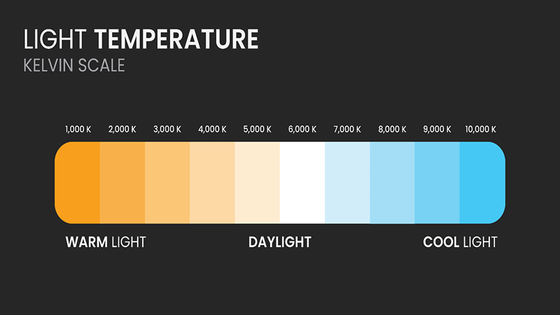 HID Headlight Color Temperature Scale 