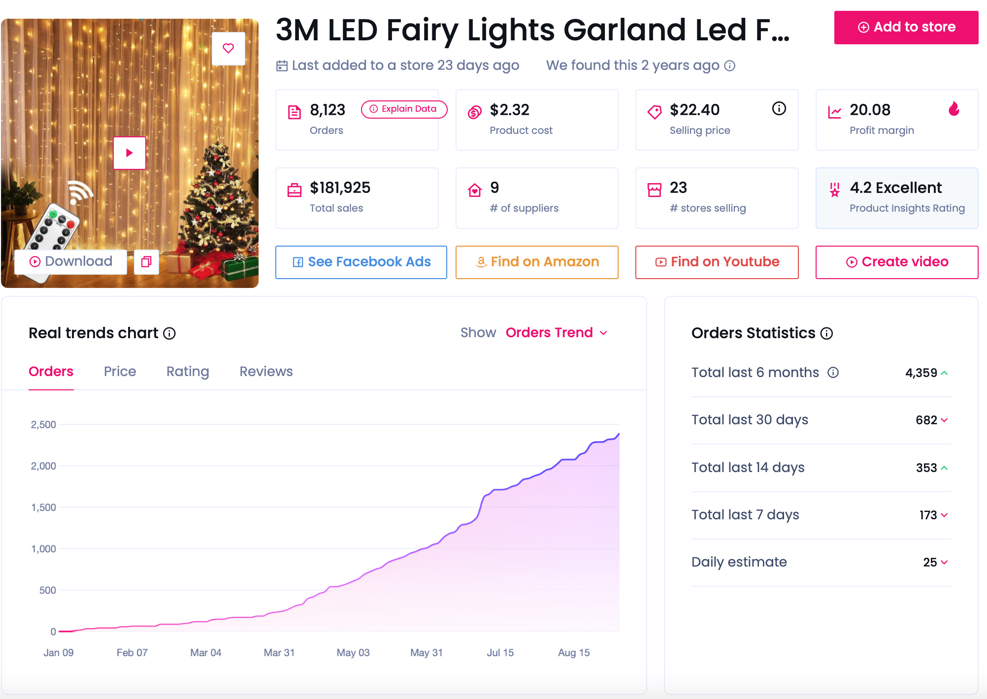 evergreen products - LED fairy lights 