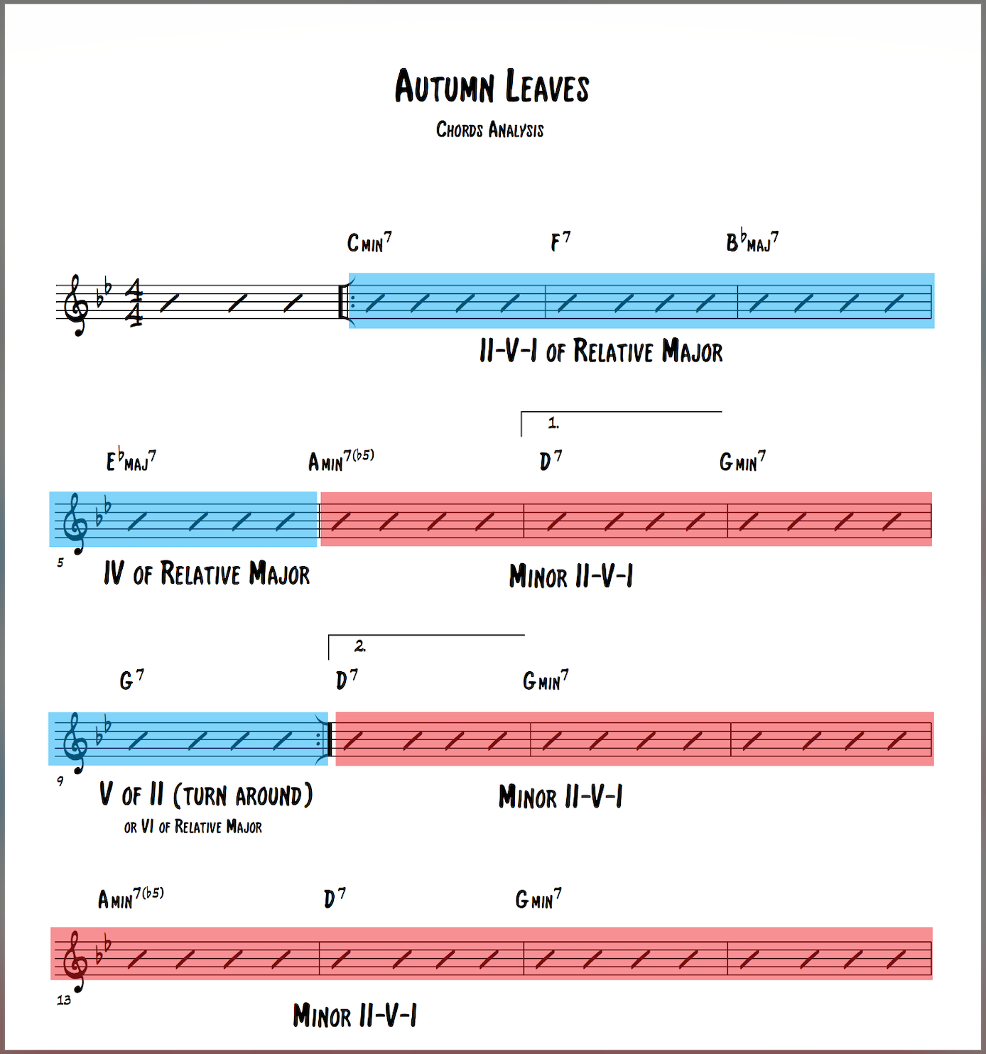 Learn Autumn Leaves Chords And Many Other Jazz Standards Learn Autumn Leaves Chords And Many Other Jazz Standards