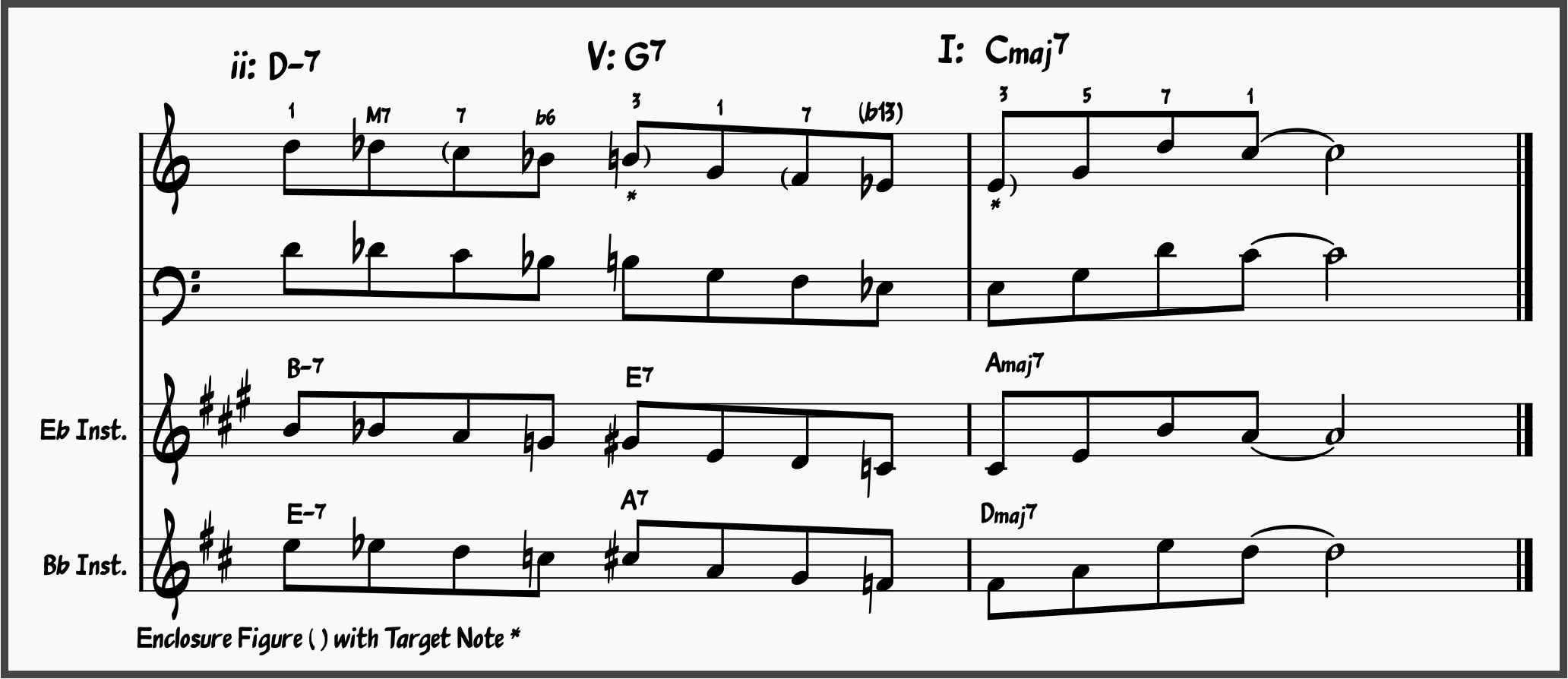 Jazz Lick 2: major ii-V-I