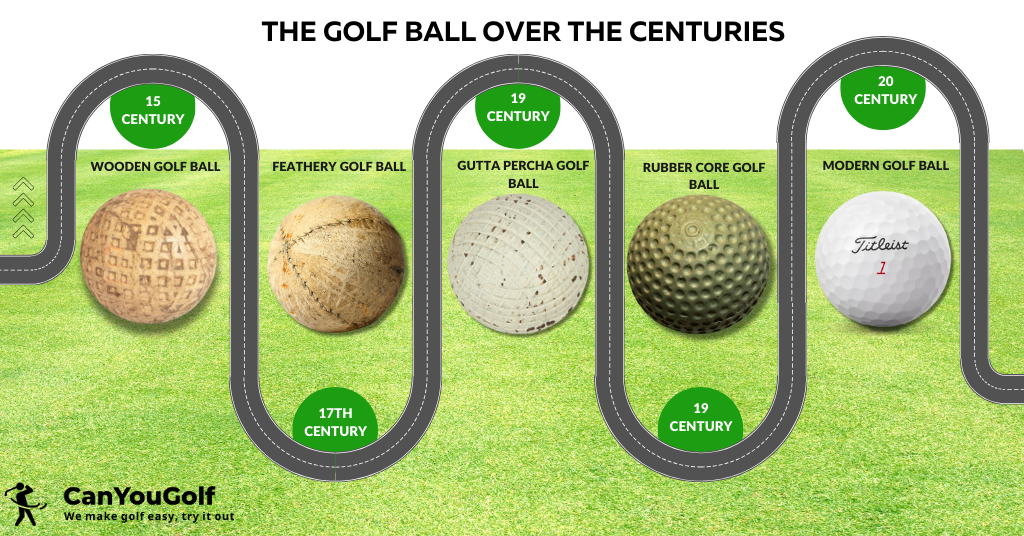are all golf balls same size