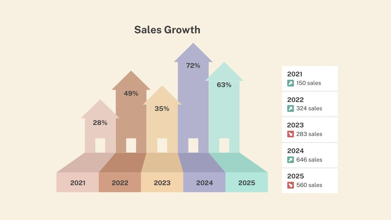 A person looking at a laptop with a graph showing the growth of an online business