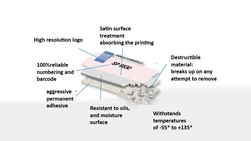 What Is Ultra Destructible Label