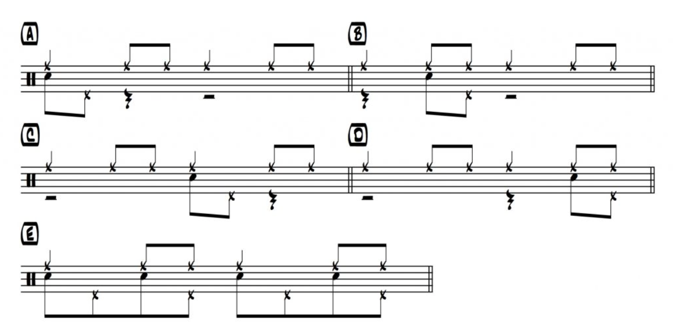 Developing Your Hi-Hat Cymbal Technique: 3 Coordination Exercises to Free Your Left Foot 5 Hi hat CymbalsCoordination Exercise 2: Adding the Second Voice
