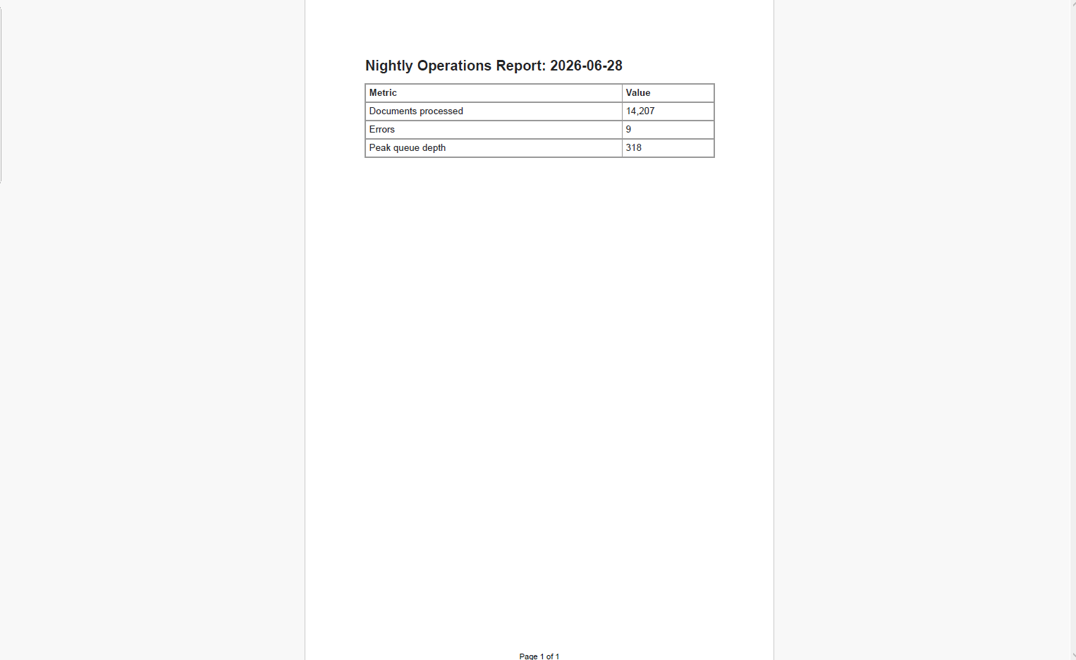 PDF generated with IronPDF