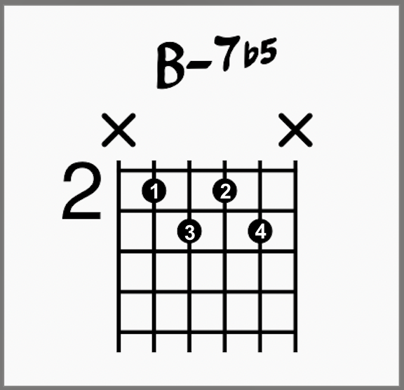 Moon River Chords: Chord Charts & Analysis and Made Easy 7 B-7b5