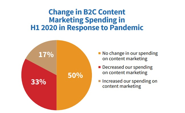 75% of the freelancers have claimed that their wage remained stable during the pandemic | TheBloggingBox.com