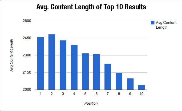 keyword ranking, average length of content, rank checker, search console, google ranking, web pages ranking, keywords, seo services, link juice, seo tools, content for your blog, marketing, seo, blog post, test google keyword ranking
find google ranking for search term
how to rank organically on google
increase page rank
pr rank checker