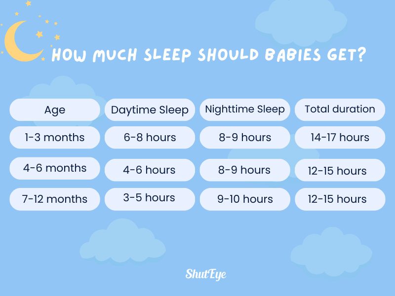 how much sleep should babies get shuteye