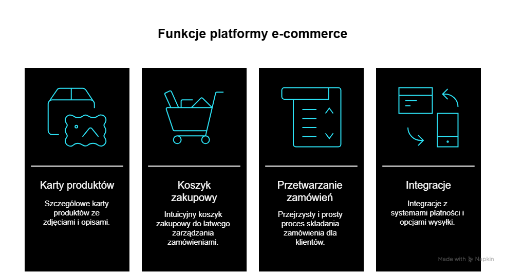 Sklep internetowy i jego funkcje