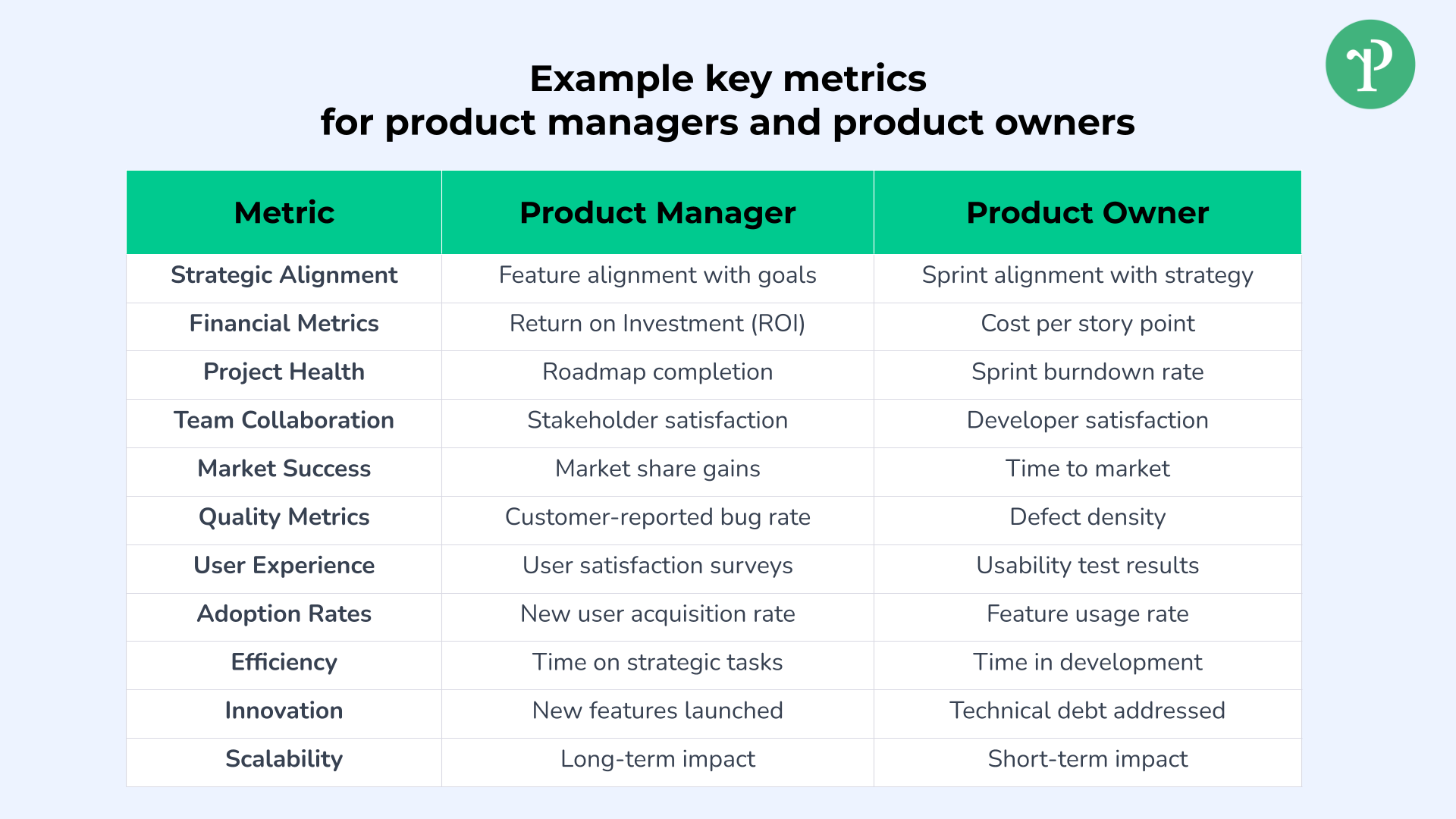 Example key metrics for product managers and product owners