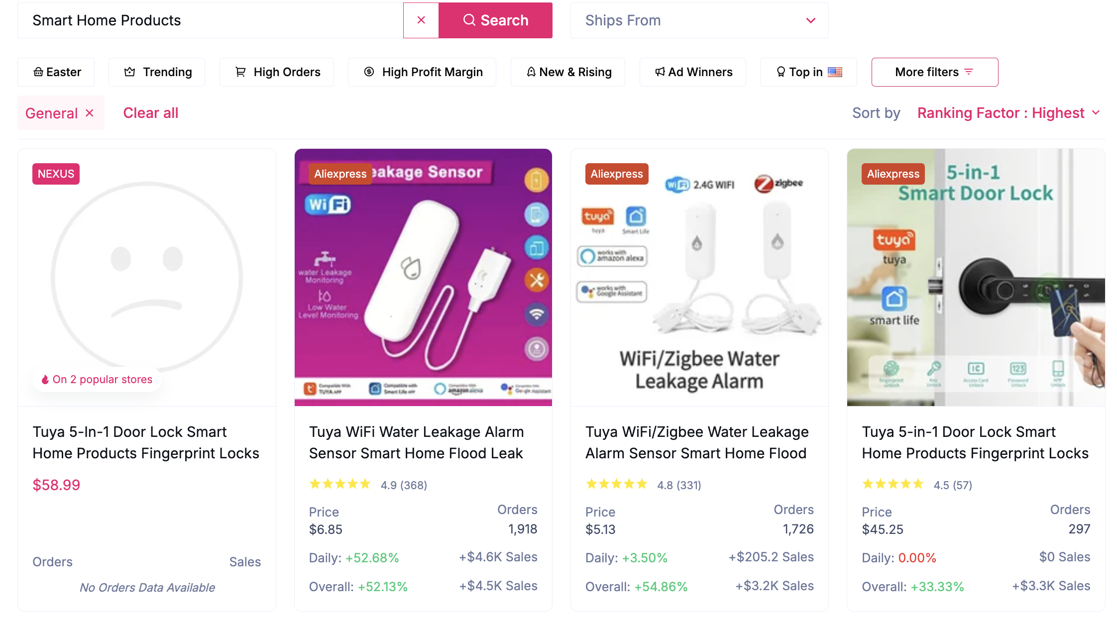 shopify niches - google trends 