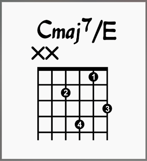 Moon River Chords: Chord Charts & Analysis and Made Easy 6 Cmaj7/E