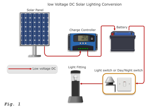 Low Voltage DC Conversion Example.