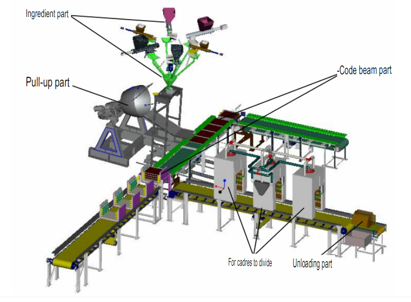Fireworks Production Line Structure Diagram