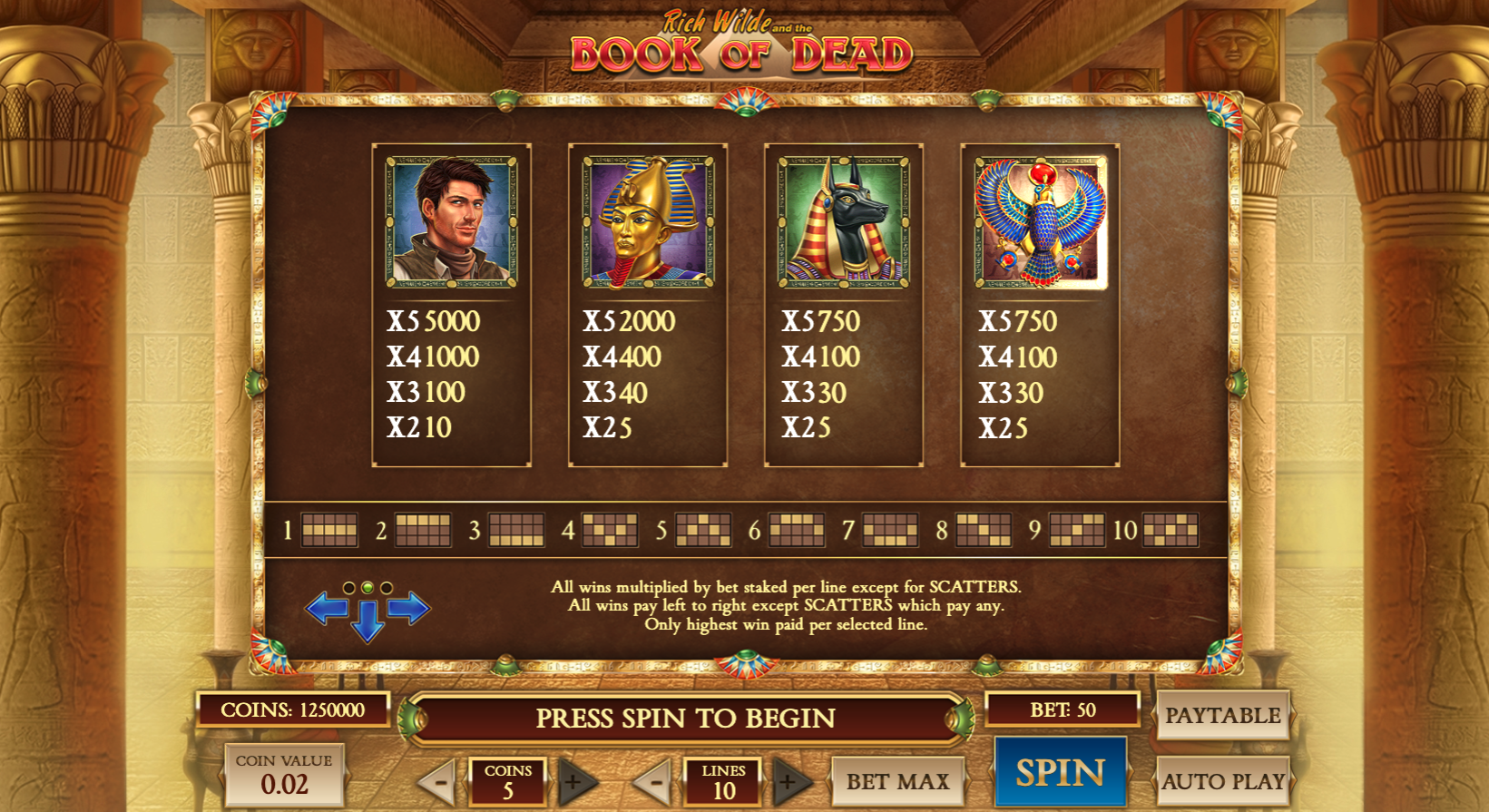 Uitbetalingstabel van Book of Dead met Rich Wilde, farao, Anubis en andere Egyptische symbolen.