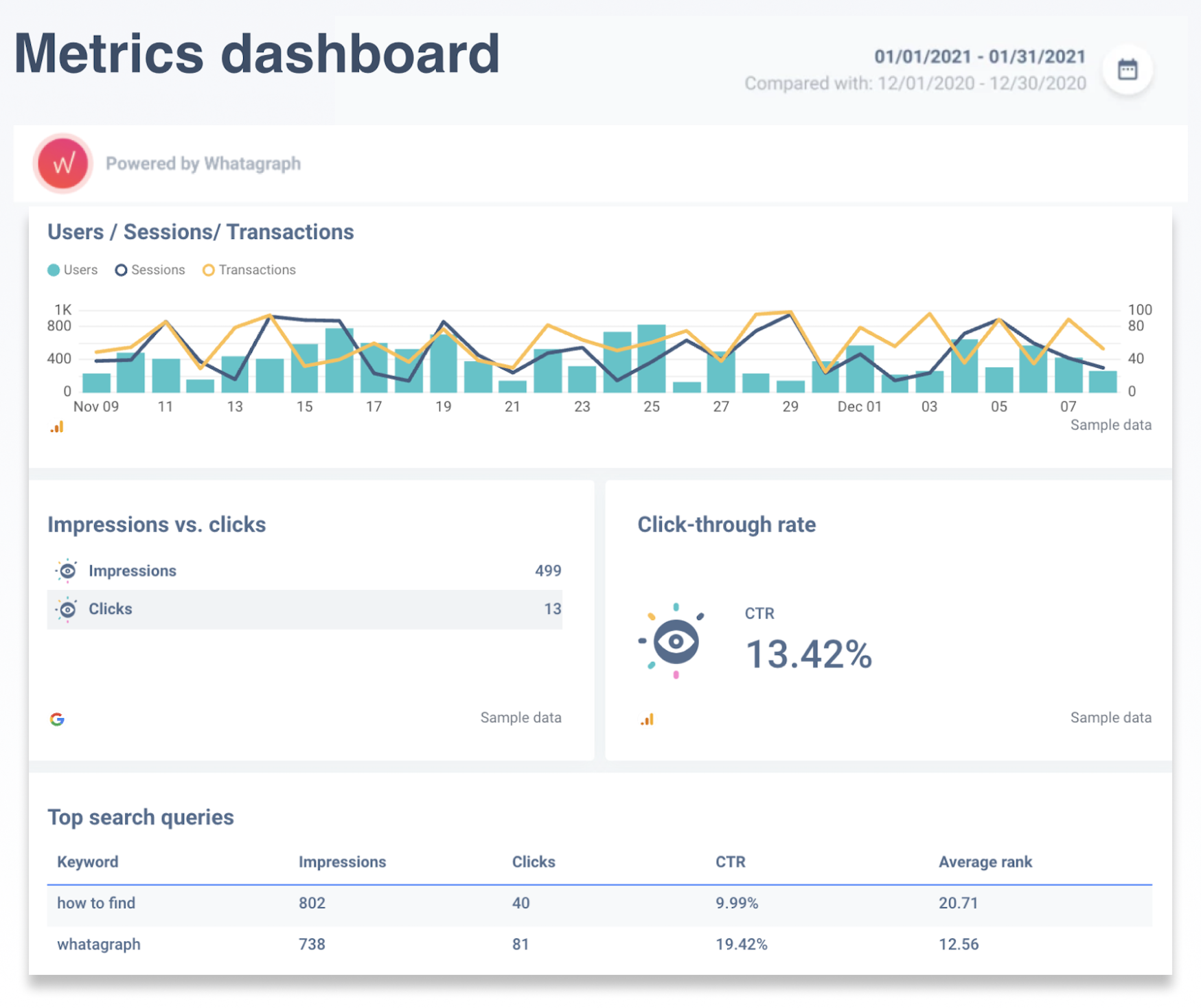 Data analytics metrics dashboard 