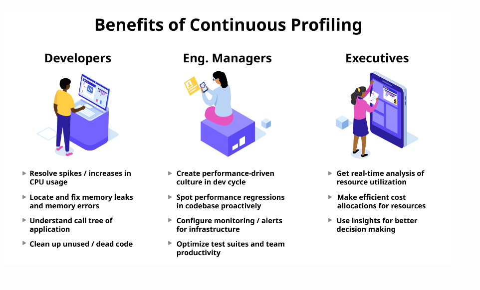 Benefits of continuous profiling