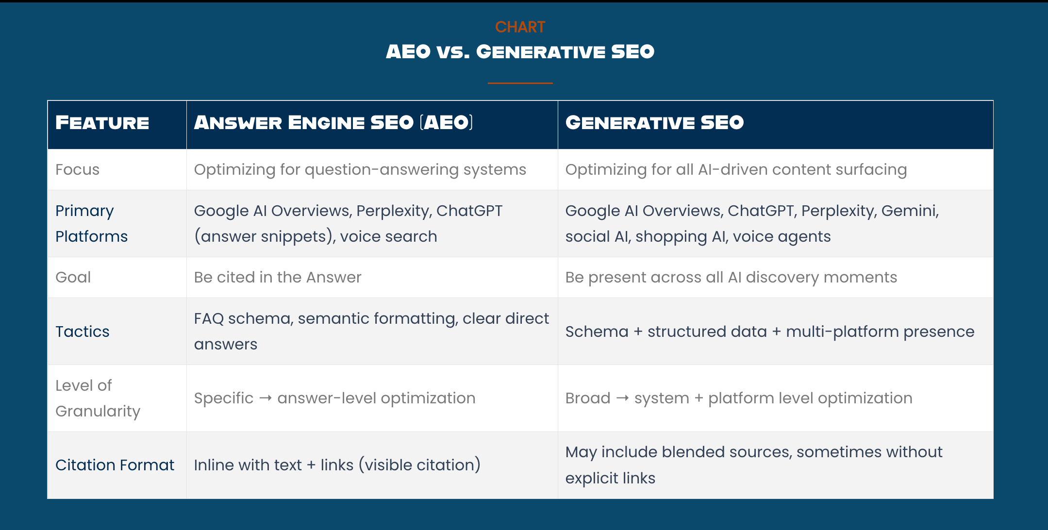 This chart is from Rambam.com and it shows in more detail the difference between AEO and GEO.