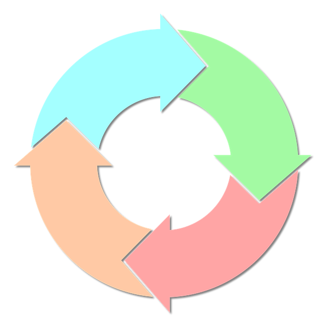 cycle, phase, change, course, diagram, circle diagrame, history, wheel, arrows, statistics, presentation, chart, changes, beginning, the end, process, illustration, visualisation, cycle, cycle, cycle, change, process, process, process, process, process