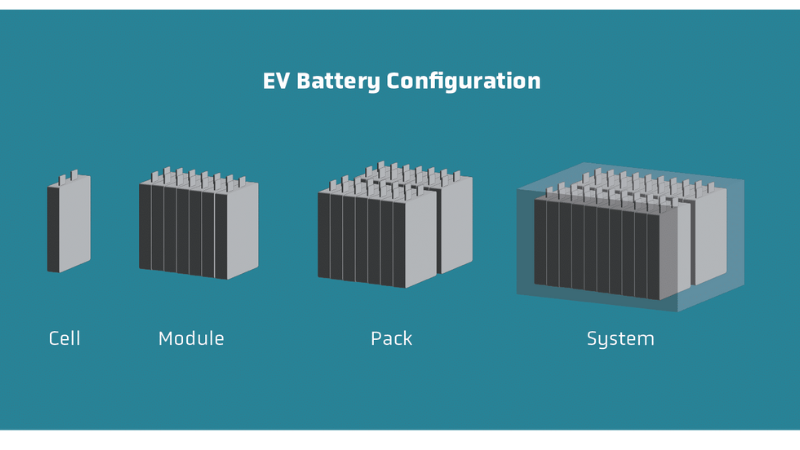 Battery Cells and Modules
