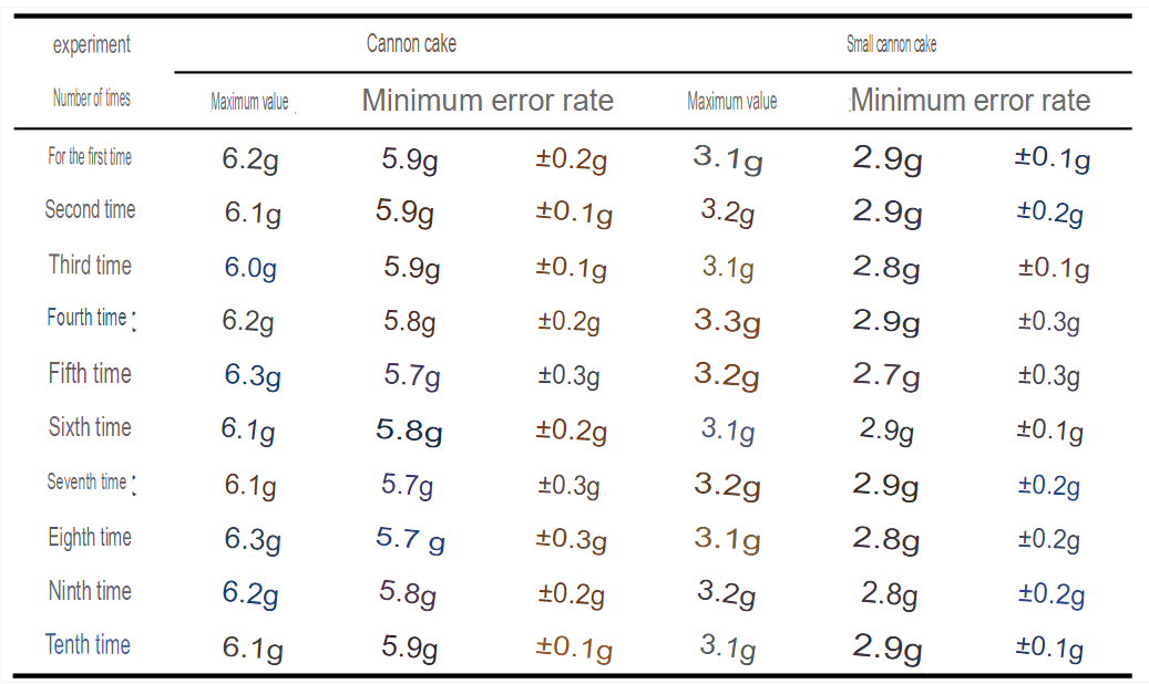 Medication Content of Size of Fireworks Cake