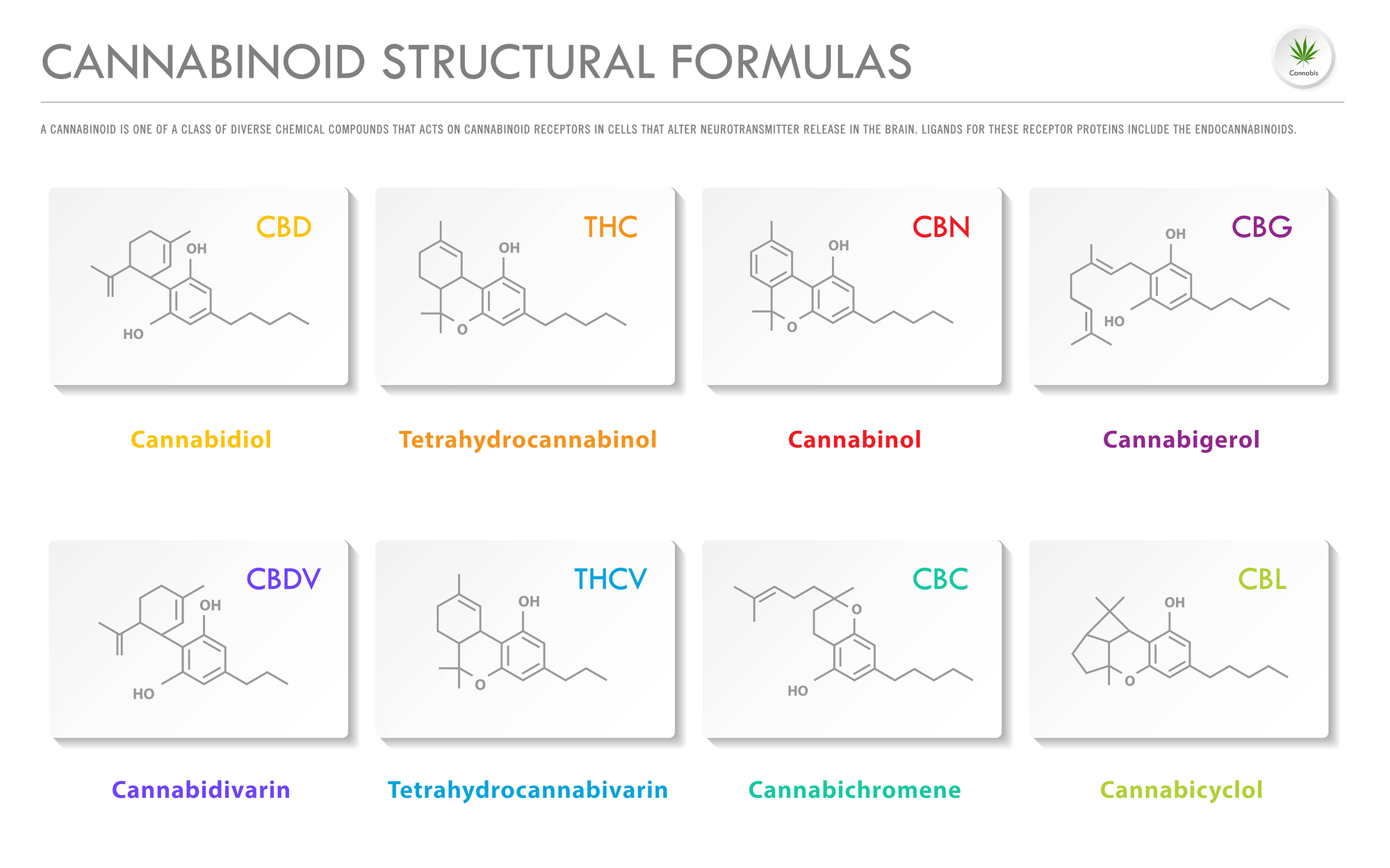 what are cannabinoids, cannabinoids, other cannabis compounds