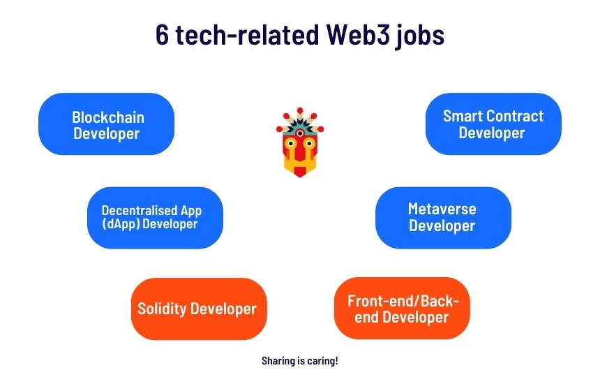 graphic showing tech related web 3.0 jobs