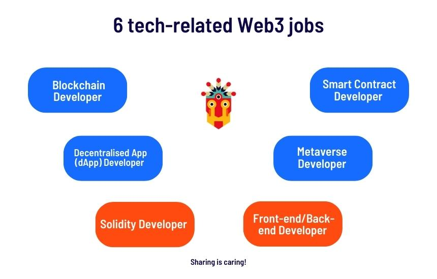 Web3 Jobs: Blockchain, Smart Contract and Crypto Jobs