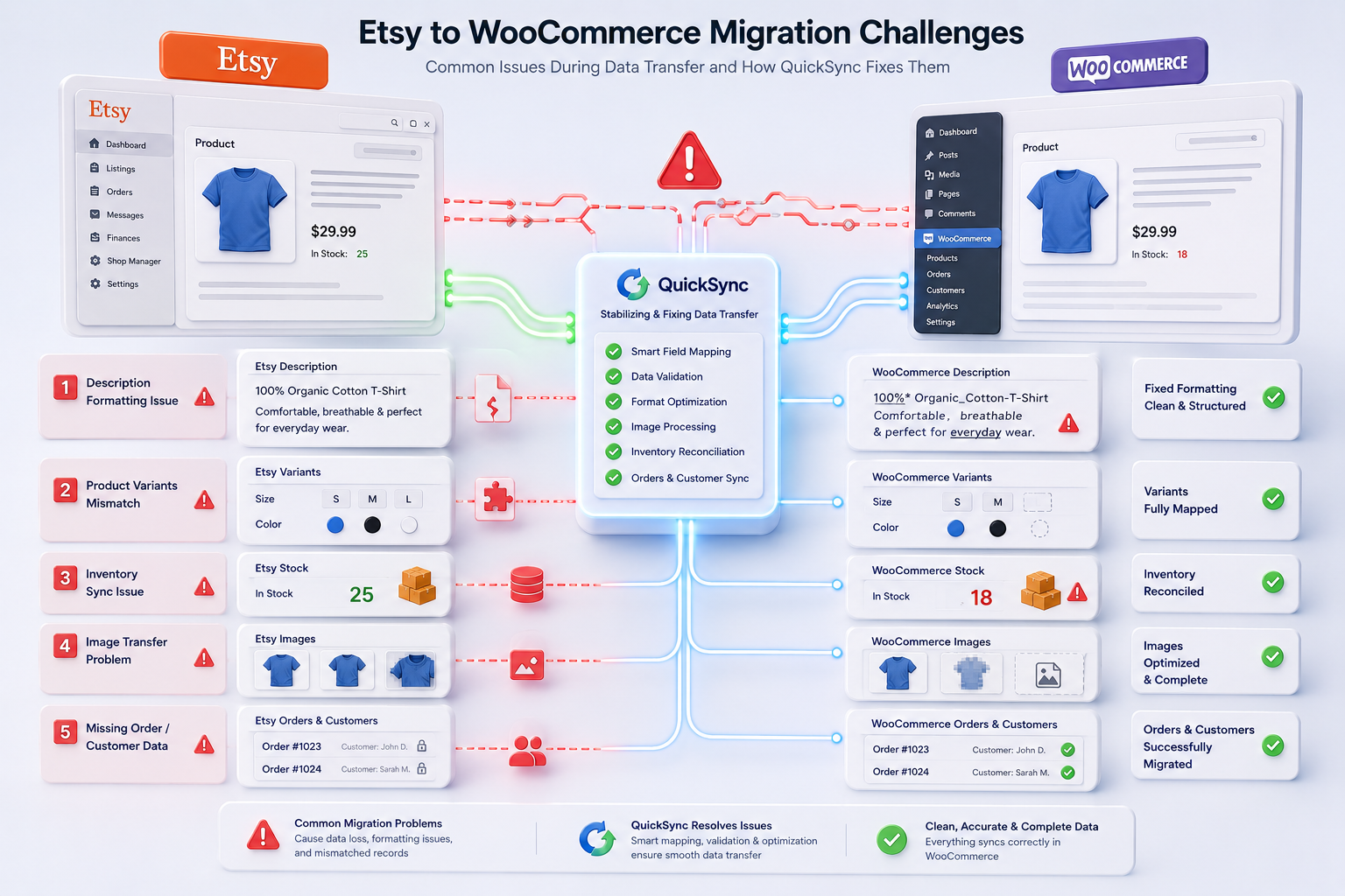 How to Import Etsy to WooCommerce How to Import Etsy to WooCommerce