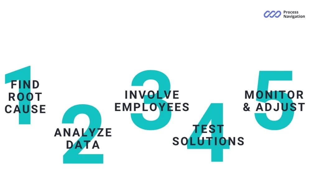 How to solve quality issues
